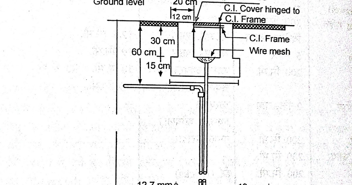 Learn Electrician Main Difference Between Plate Earthing and Pipe Earthing in hindi