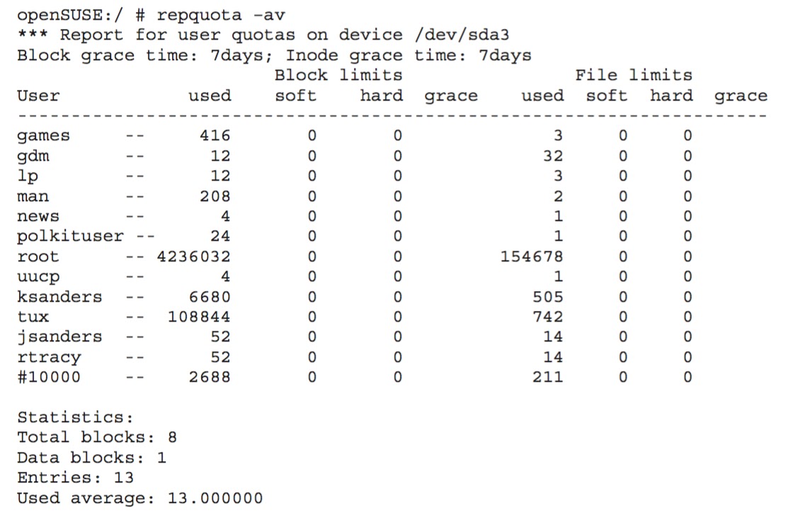 A Trip through Linux Administering Disk Quotas
