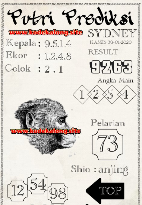 Prediksi Sydney Kamis Angkasajitu Archives Prediksi Togel Hari Ini Sgp Sd Hk Malam Ini Jitu Jp