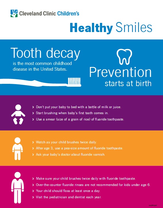 Tooth Decay and Prevention Infographic
