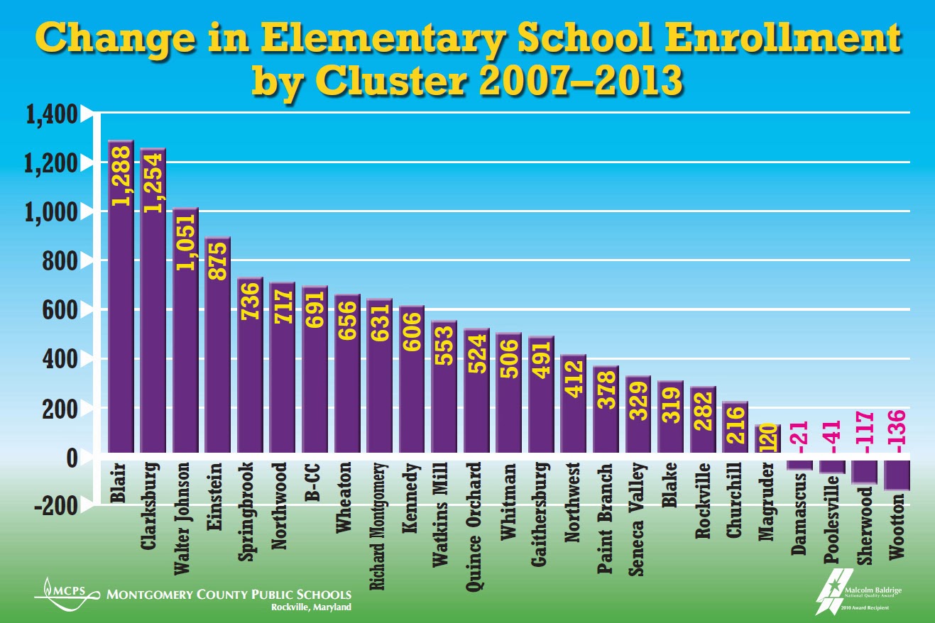 Montgomery County Updates The Capacity Crisis in Our Schools Leggett