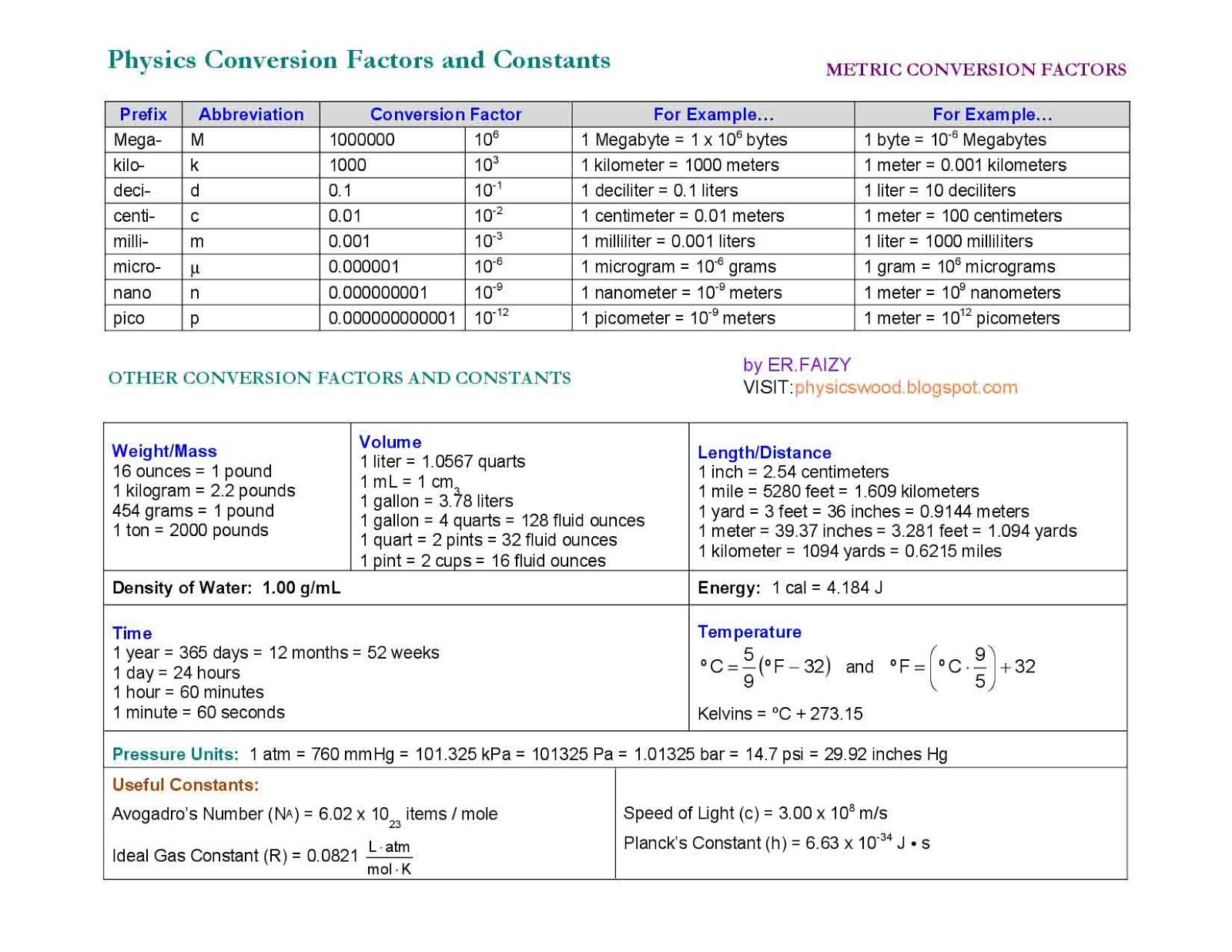 physics-wood-basic-physics-conversion-factors-and-constants