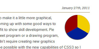 Pie Charts with CSS3