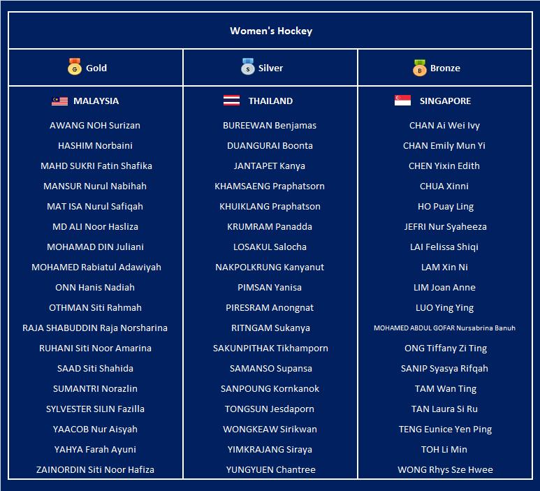 SEA Sports News Field Hockey at the 28th Southeast Asian Games 2015