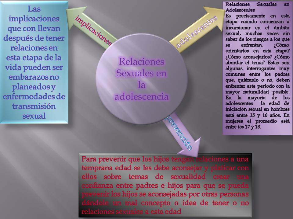 Salud integral del adolescente 3 Control de riesgos en las relaciones sexuales, Relaciones Salud integral del adolescente 3 Control de riesgos en las relaciones sexuales, Relaciones