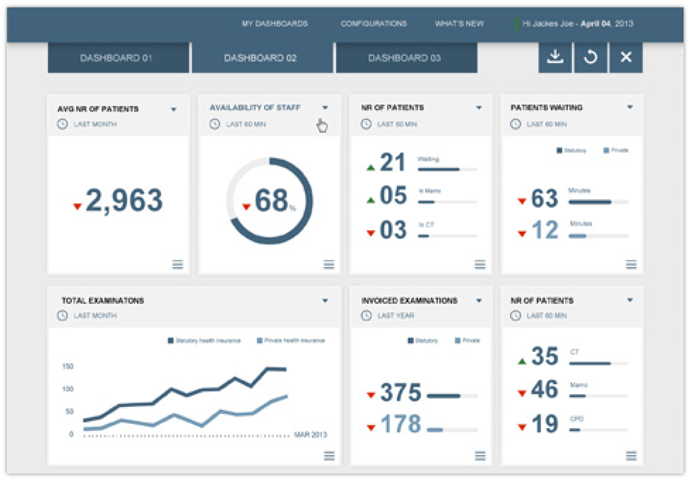 jjvm What is a Dashboard?