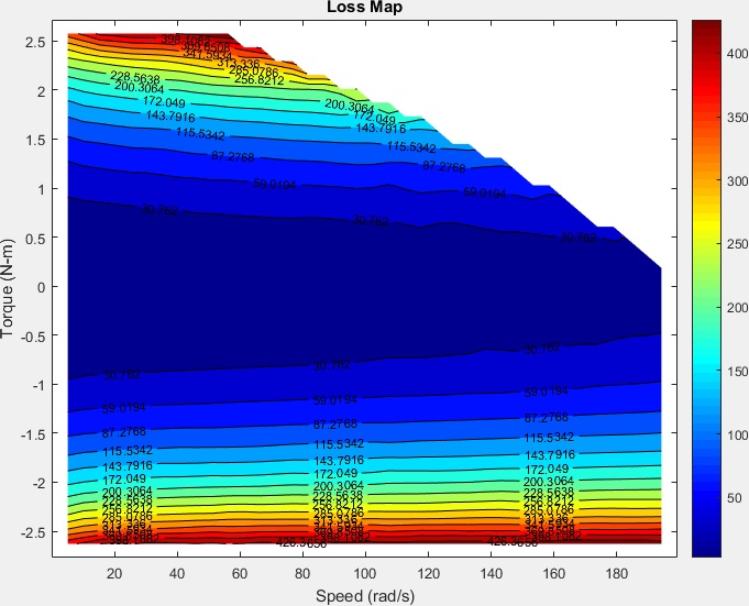 BuildIts Electric Motor Data