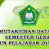 Download Format Pemutakhiran Data Emis Semester Genap Tahun Pelajaran 2014/2015 Untuk RA Dan Madrasah