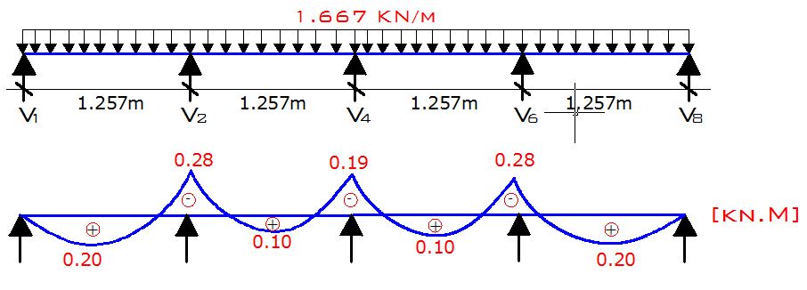 Timber%2BTruss%2BRafter