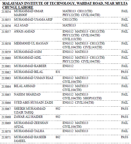 Gazette MALAYSIAN INSTITUTE OF TECHNOLOGY, SALAMAT PURA, DAROGHAWALA