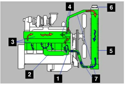 Caterpillar Engine Cooling System Components.