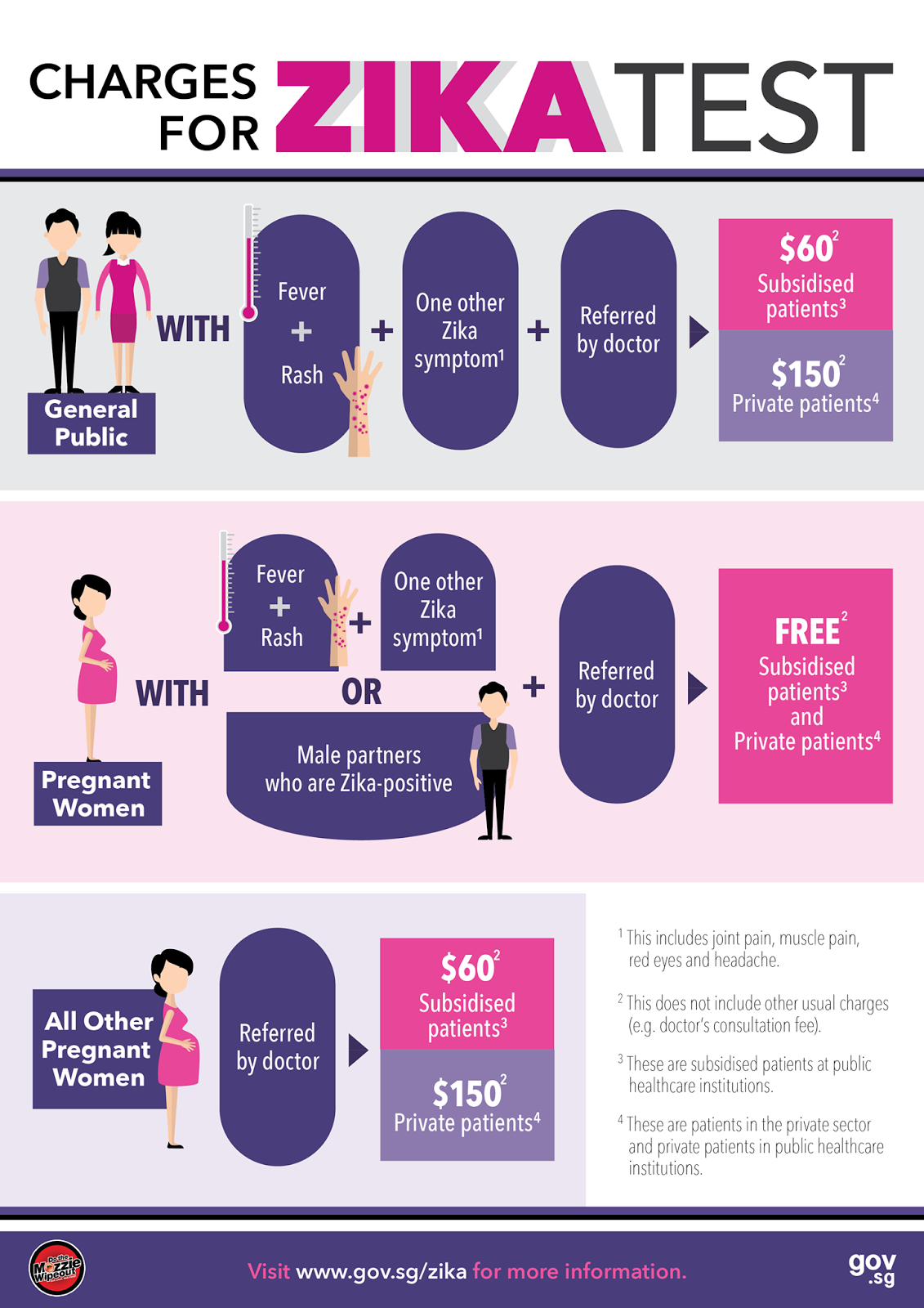 If Only Singaporeans Stopped to Think Zika in Singapore Ministerial