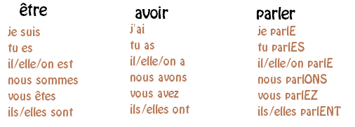 La classe de Fabienne: être - avoir - parler