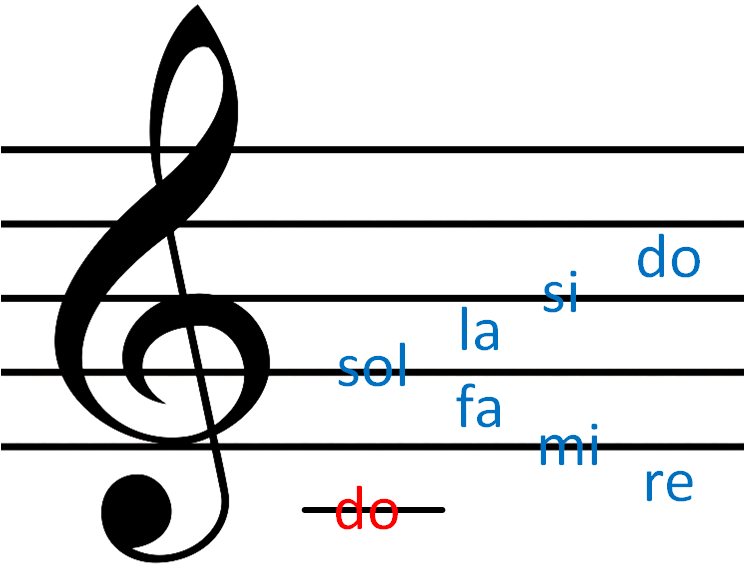 Algo de Música CLAVES