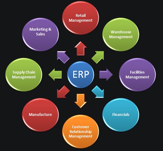 IndiaMART Knowledge Services: Web-Based Online ERP Accounting Freeware ...