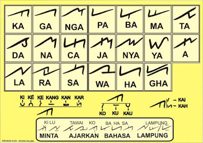 Contoh Kata Sinonim, Homonim, dan Antonim Dalam Bahasa Lampung - Info