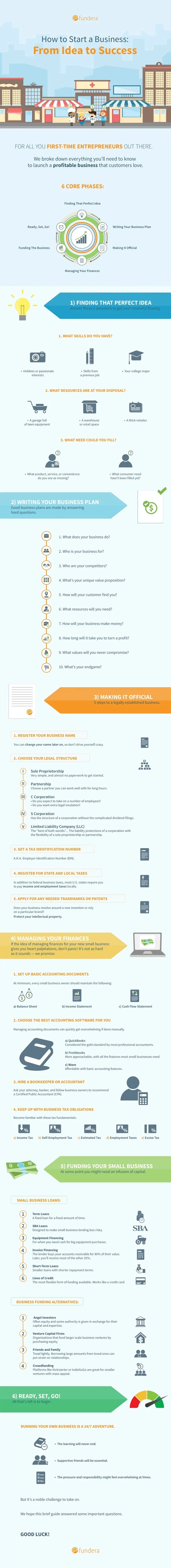 How to Start A Business: From Idea to Success - #infographic