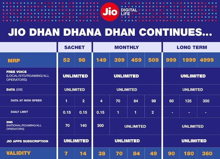 Reliance Jio launches new tariff plans Tech Updates