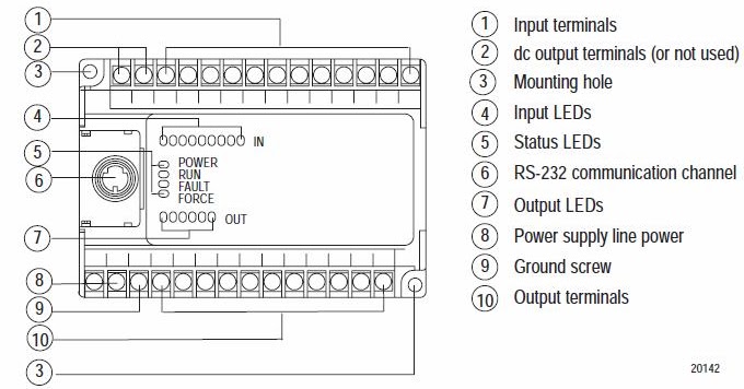 Micrologix 1400 Wiring Diagram