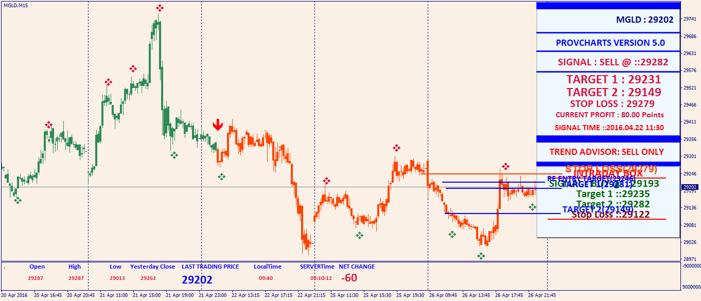 Ncdex trading strategies