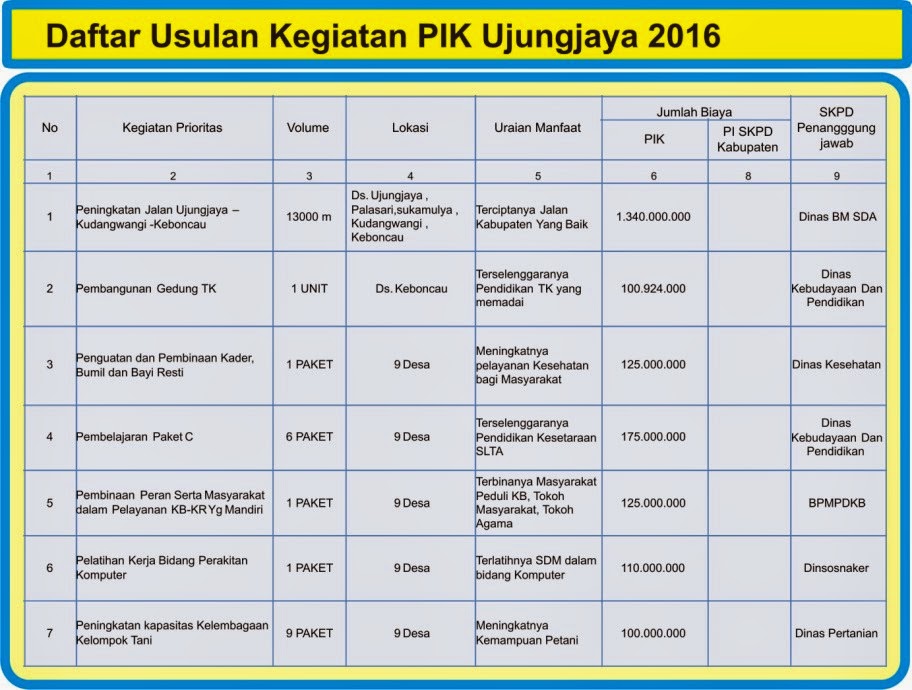 Ujungjaya Online: Hasil Musrenbang Kecamatan Ujungjaya 2015