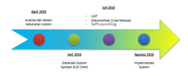 Serba Serbi IBS USSI Bagaimana Kabar Perkembangan