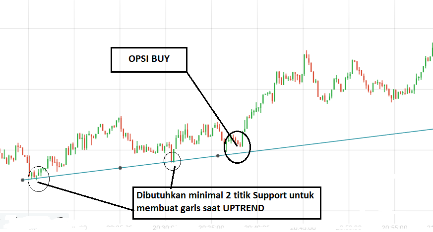 Rahasia teknik scalping forex