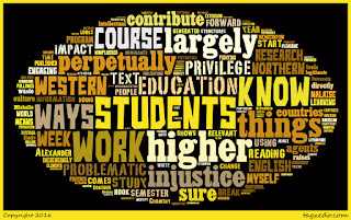 Word cloud of this blog post.