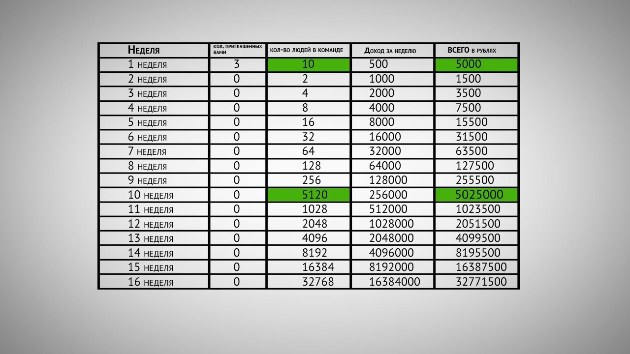 Как накопить 200 тысяч за год схема