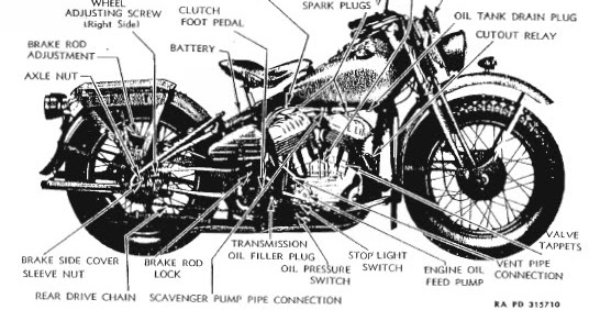 21 Awesome Wiring Diagram For Harley Davidson Softail