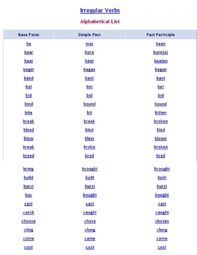 Spotlight 4 irregular verbs wordwall. Irregular verbs list. Regular verbs Irregular verbs. Regular and Irregular verbs list. List of Irregular verbs 4 класс.