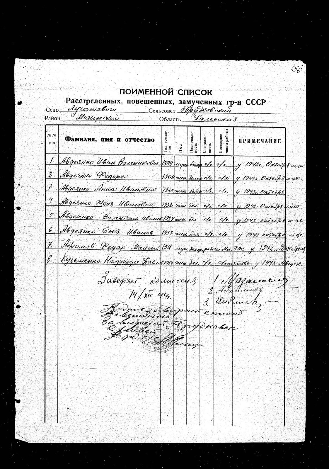 список лиц подлежащих периодическим медицинским осмотрам образец. перечень поименный список. перечень льготных профессий последняя версия. полицаи список фамилий. перечень лп.