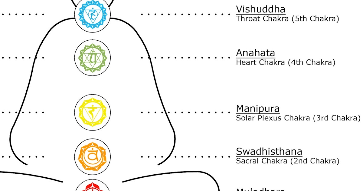 The Meditation and Self Improvement Guide: The Seven Chakras Explained