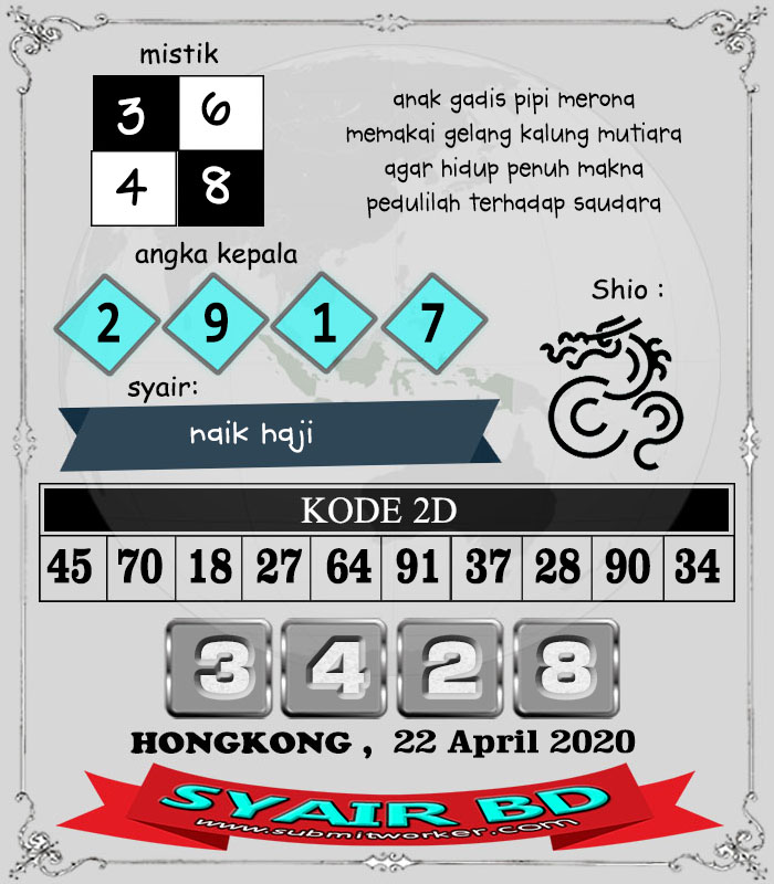Prediksi Togel Hk Rabu 22 April 2020 Master Togel Prediksi Jp