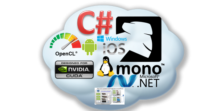 How to Run C# on Linux OS - Tech Dynamics