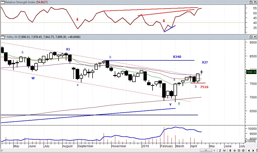 Aurobindo Pharma Candlestick Chart