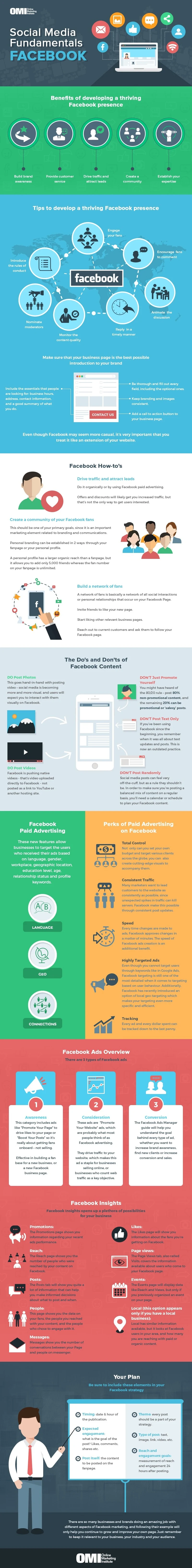 Infographic: Fundamentals of Facebook Marketing