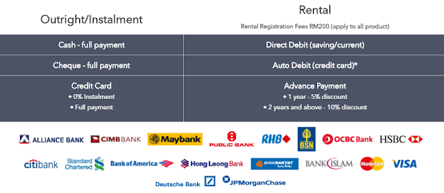 payment method coway