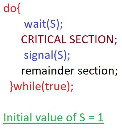 GATE Computer Science Ideas: Process Synchronization--Part 6 (Semaphores-1)
