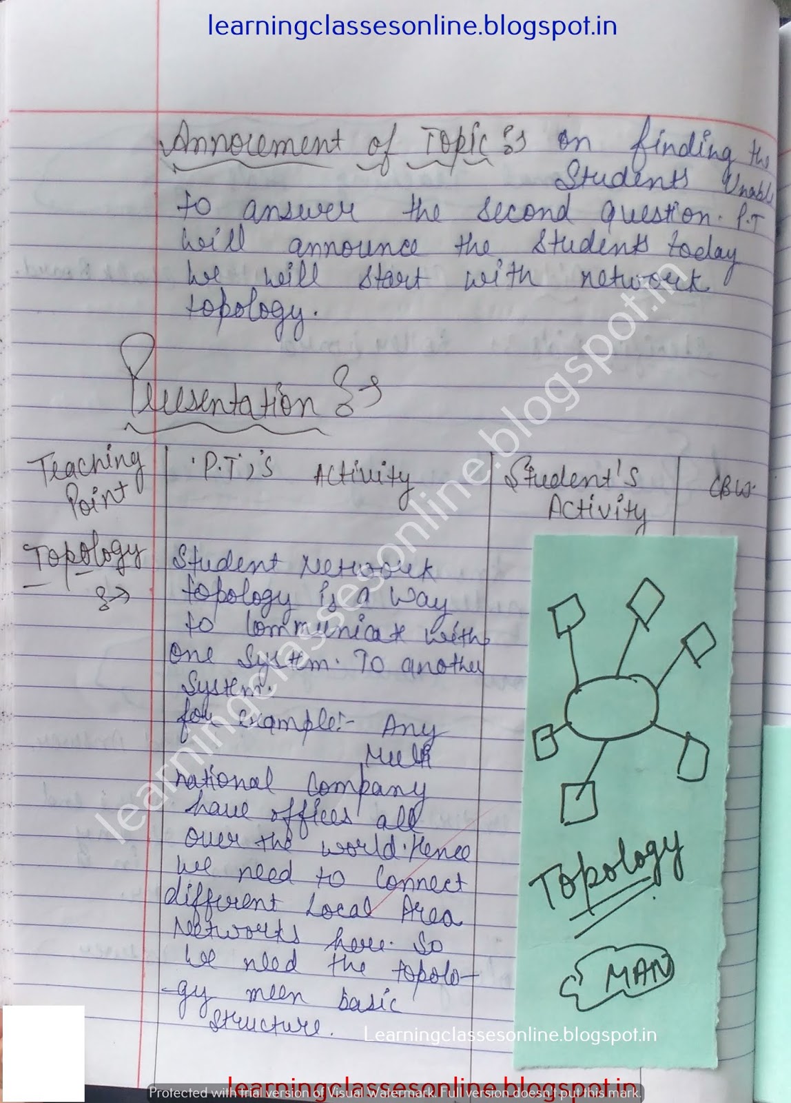 Lesson Plan For Computer Teachers on topology