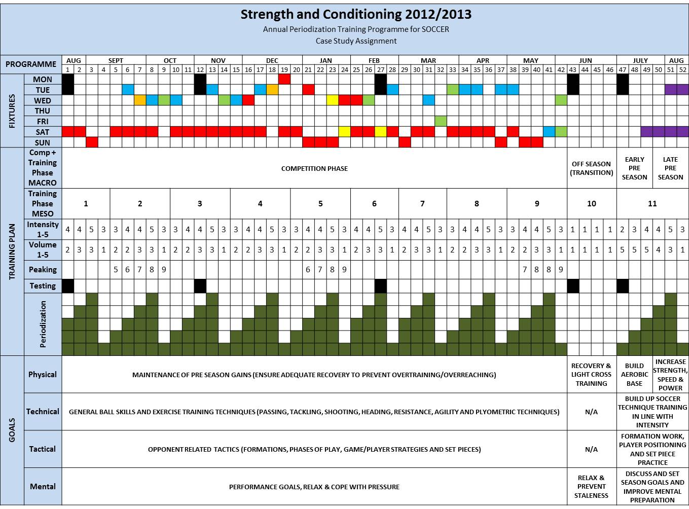 Annual Training Plan Template