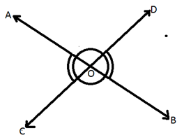 Vertically opposite Angles: 