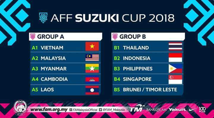 Aff 2021 keputusan suzuki Kejuaraan AFF