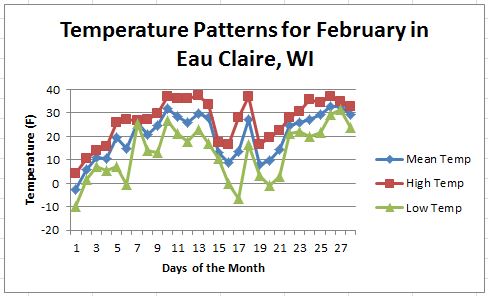 Tonya's Daily Weather Blog - 2013: Data Analysis