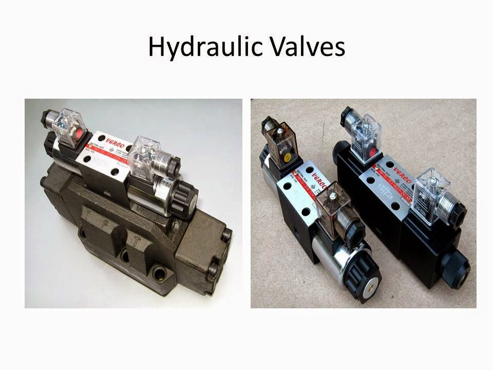 ORBIT HYDRAULIC SYSTEM Different Types of Hydraulic Valves Suppliers