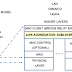 IEEE STANDARD 802.3AD - JunOS Configuration