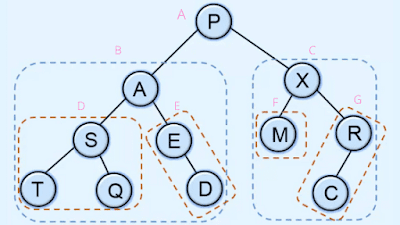 preorder traversal of binary tree