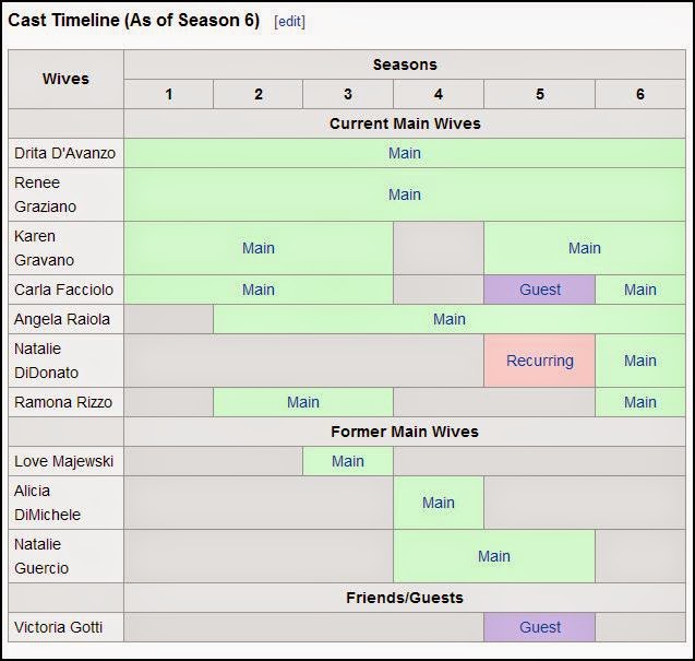 Mob Wives: Season 6 Cast According To Wikipedia | M.O.B. Wives