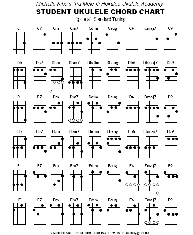 Cal Mum Ukulele Club Uke Chord Charts Below Is A Left Handed Ukulele Chord Chart