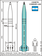 HUMANIDAD Y COSMOS: ARGENTINA LANZÓ SU SATÉLITE ARSAT-1